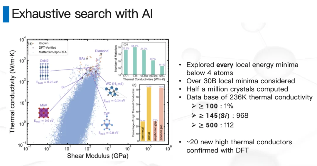 陆子恒:我们用AI穷举了20万种材料,知道了一个价值10亿的问题 | AI for Science沙龙