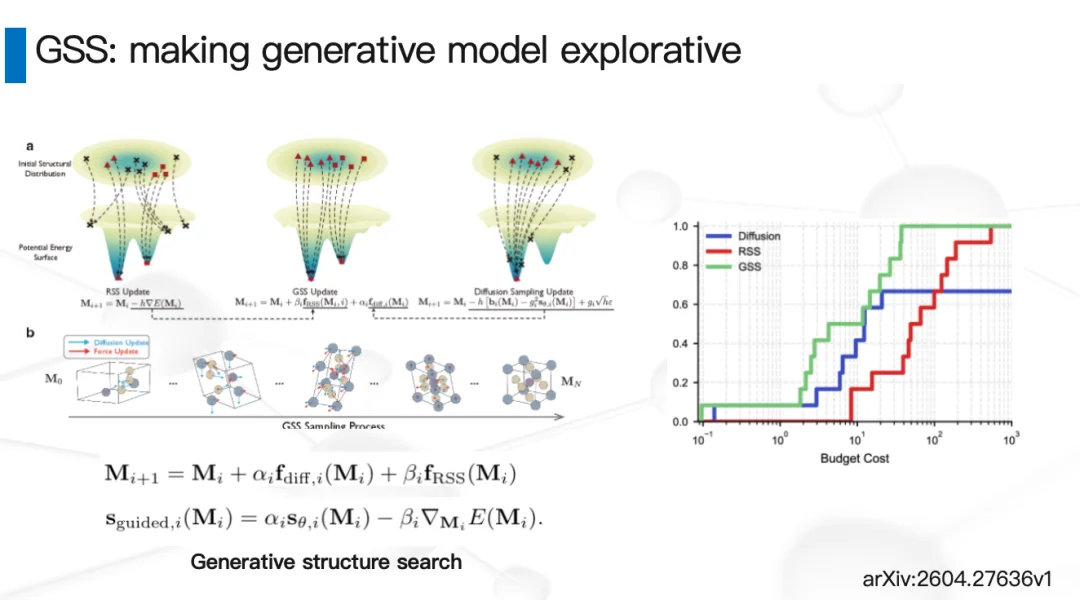 陆子恒:我们用AI穷举了20万种材料,知道了一个价值10亿的问题 | AI for Science沙龙