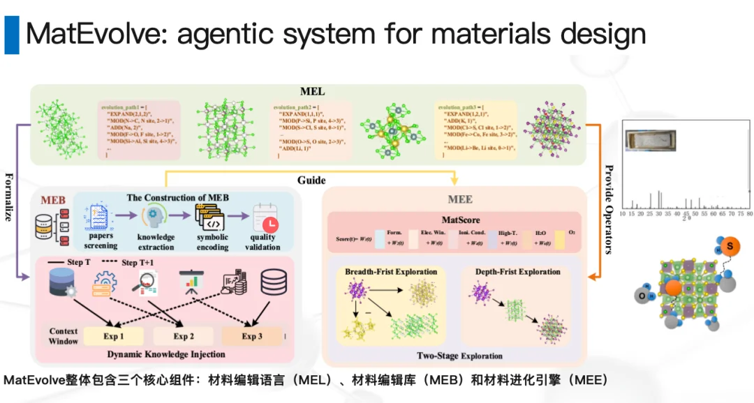 陆子恒:我们用AI穷举了20万种材料,知道了一个价值10亿的问题 | AI for Science沙龙