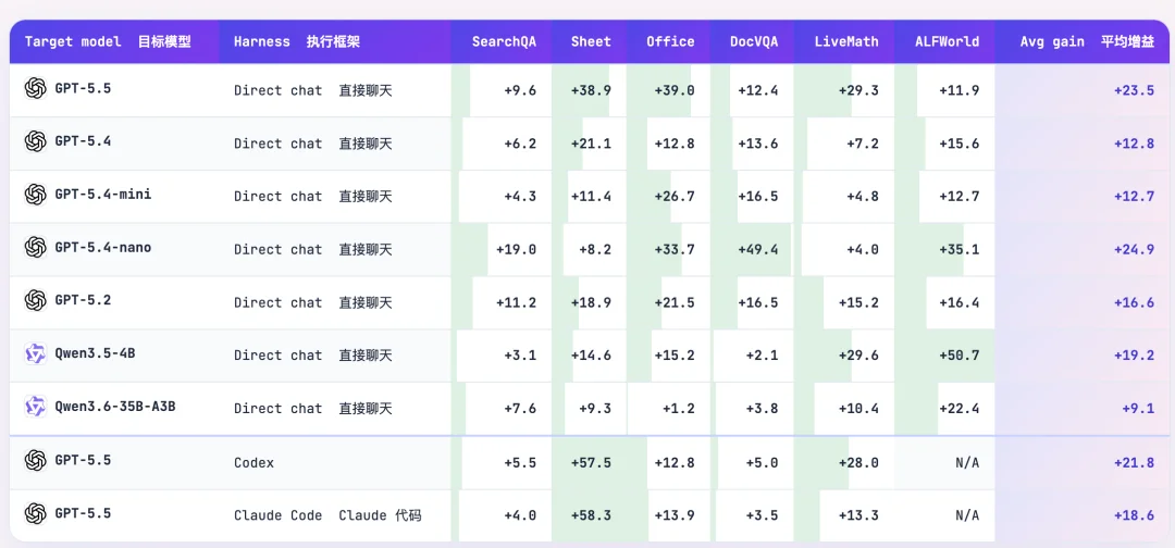 一周3.3k star,微软开启Skills自我进化!像训练神经网络一样训练技能