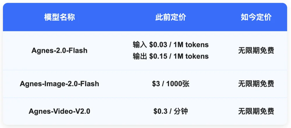 不限时免费!全球榜单前十AI Lab开放全模态API,我先替你测了