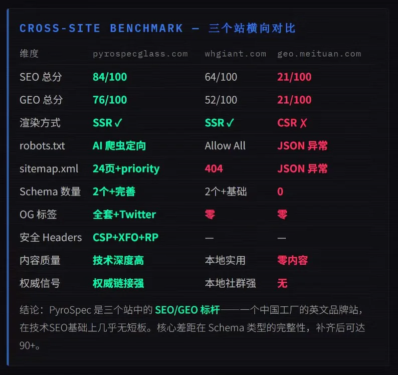 观猹榜,五月排名第一的 Agent 长什么样?
