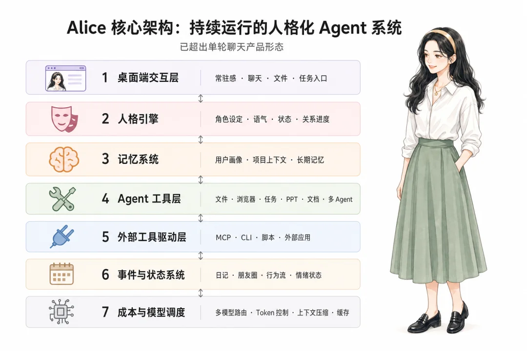 观猹榜,五月排名第一的 Agent 长什么样?