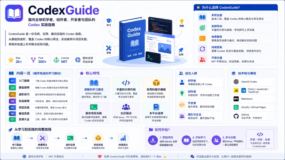 爆肝两周,我把 Codex 最全实战指南开源了