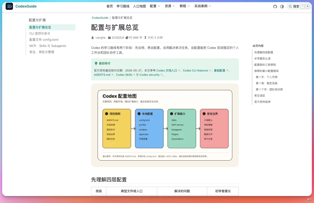 爆肝两周,我把 Codex 最全实战指南开源了