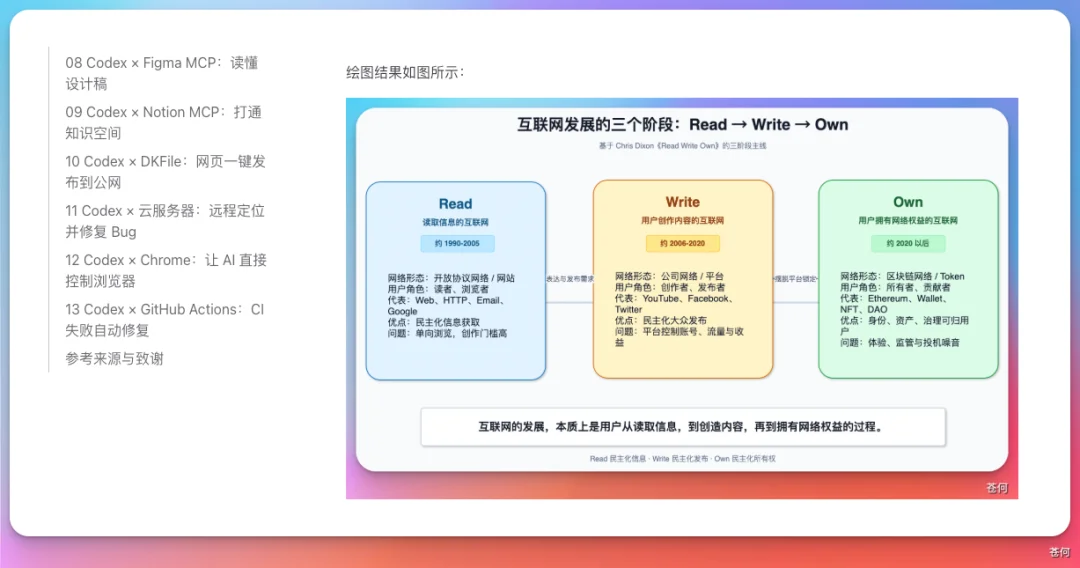 爆肝两周,我把 Codex 最全实战指南开源了