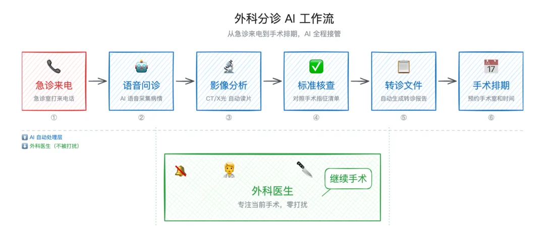 OpenAI 语音黑客松四强出炉,他们是:断指外科医生、AI 家教、虚拟会议室和 App 消灭者
