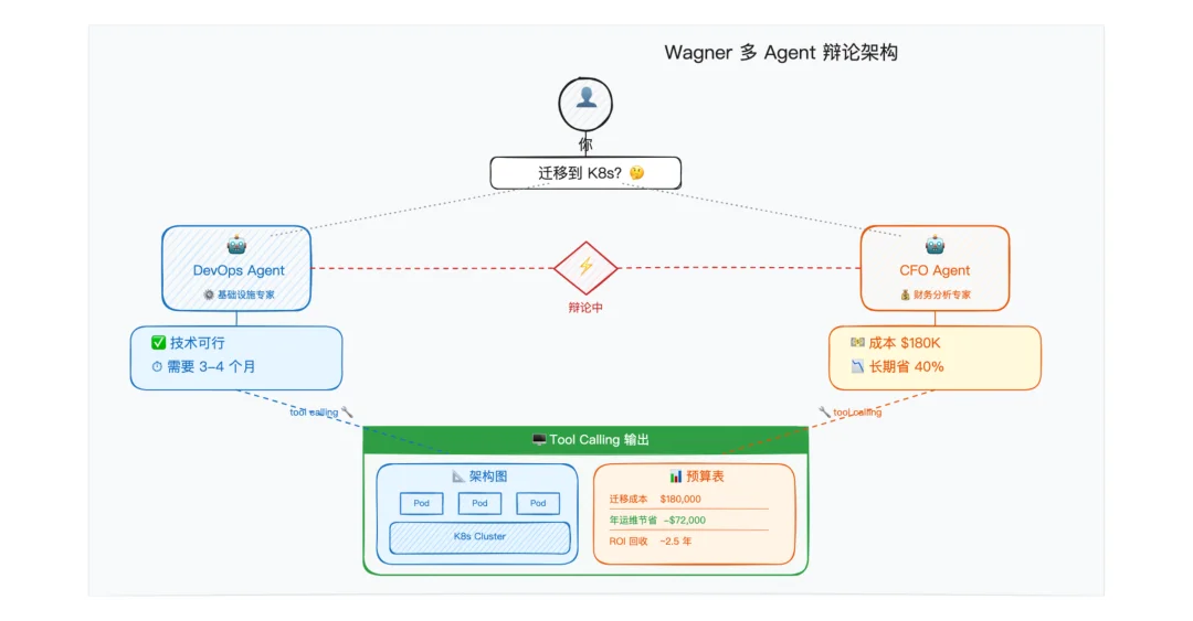 OpenAI 语音黑客松四强出炉,他们是:断指外科医生、AI 家教、虚拟会议室和 App 消灭者