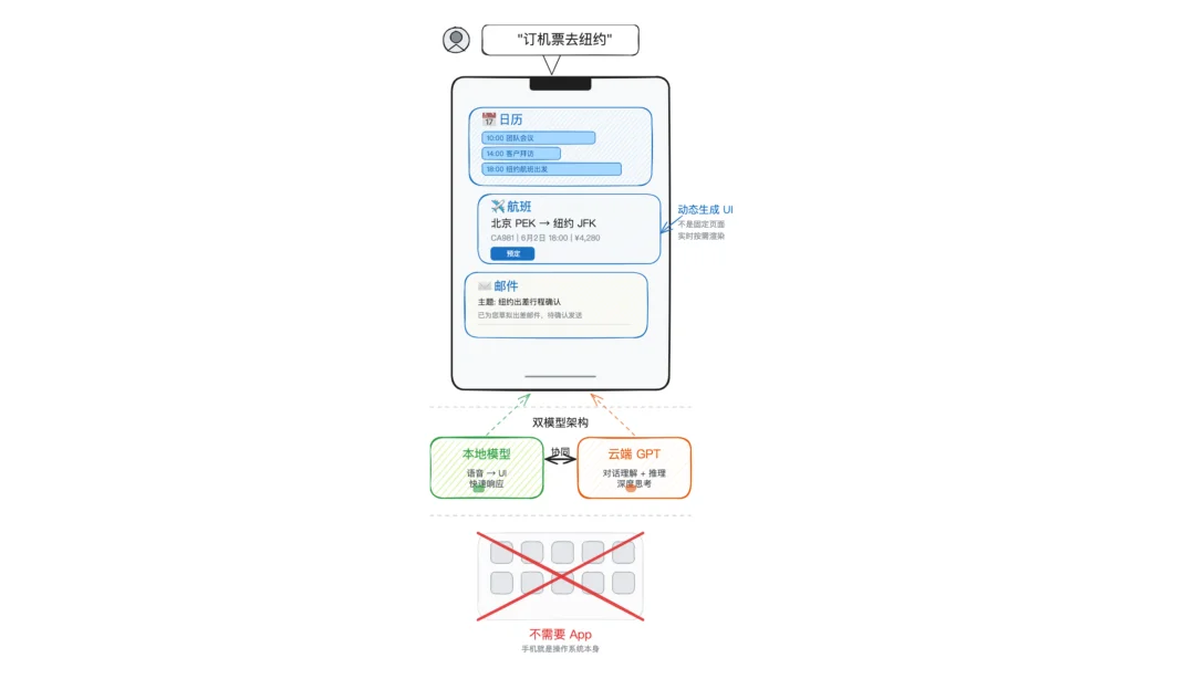 OpenAI 语音黑客松四强出炉,他们是:断指外科医生、AI 家教、虚拟会议室和 App 消灭者