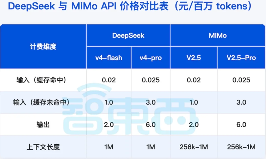 罗福莉划重点,小米大模型降价99%的秘籍公开