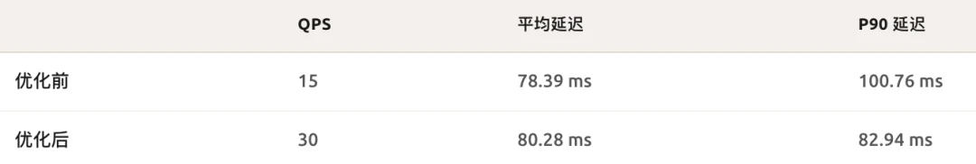 罗福莉划重点,小米大模型降价99%的秘籍公开