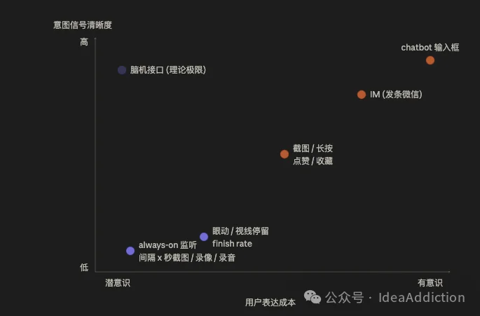 关于Personal Agent:搓出次留70%的个人助手之后的一些反思