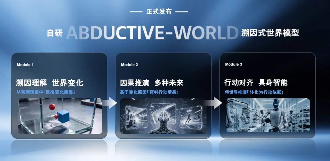 Z Tech｜专访中科大02年白寅岐：让隐式世界模型学会因果，做最快最省落地的世界模型