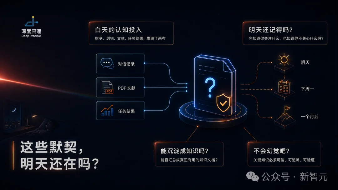 万人内测，科研神器爆火实验室！4h肝出论文初稿，全自动接管科研