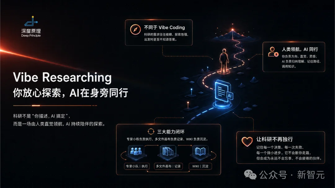 万人内测，科研神器爆火实验室！4h肝出论文初稿，全自动接管科研
