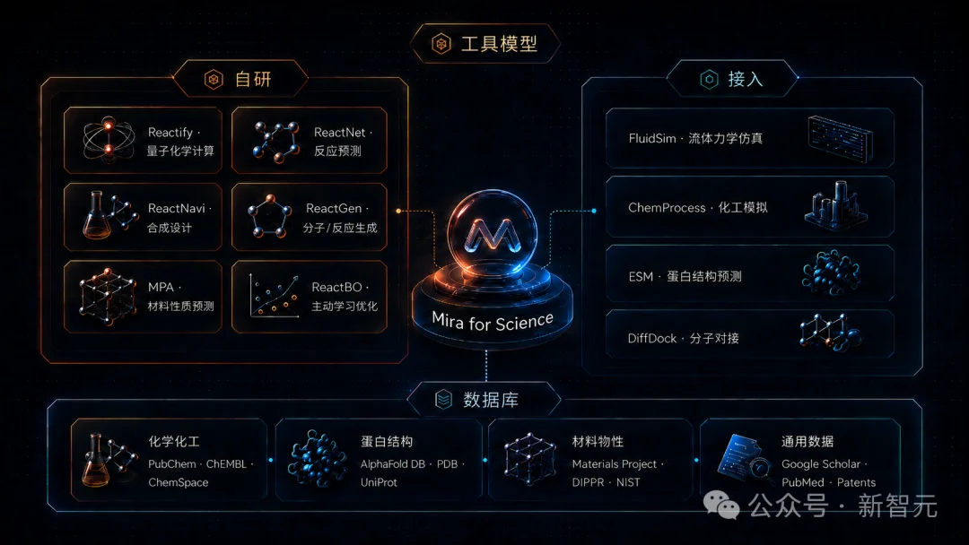 万人内测，科研神器爆火实验室！4h肝出论文初稿，全自动接管科研