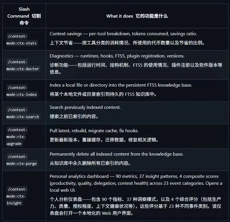 登顶GitHub Hacker News,这个开源项目让AI编程的成本降低98%|涌现新项目