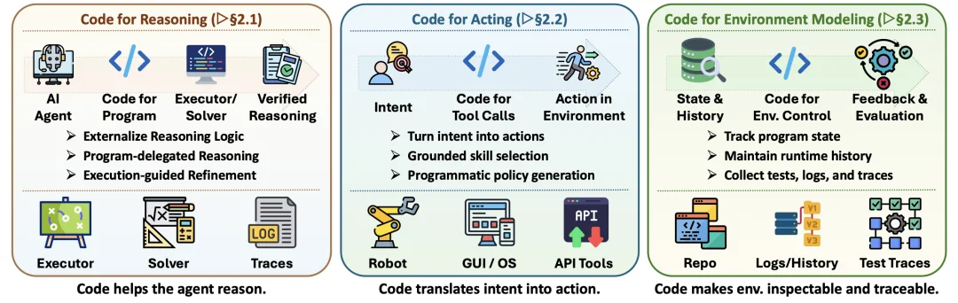 Claude Code爆火背后的Agent Harness底层逻辑，UIUC、Meta、斯坦福深度解读