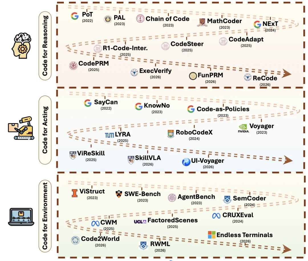 Claude Code爆火背后的Agent Harness底层逻辑，UIUC、Meta、斯坦福深度解读