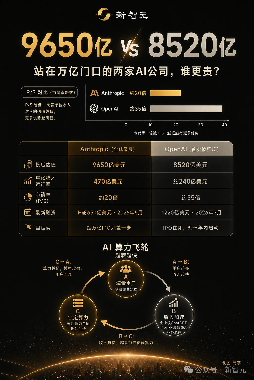100亿只是起步价？21家全球AI独角兽名单刷屏