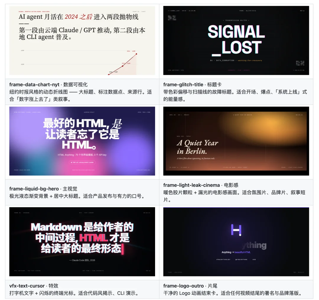 HTML版剪映来了！Open Design 团队最新开源力作，3天时间，写了3万行代码！