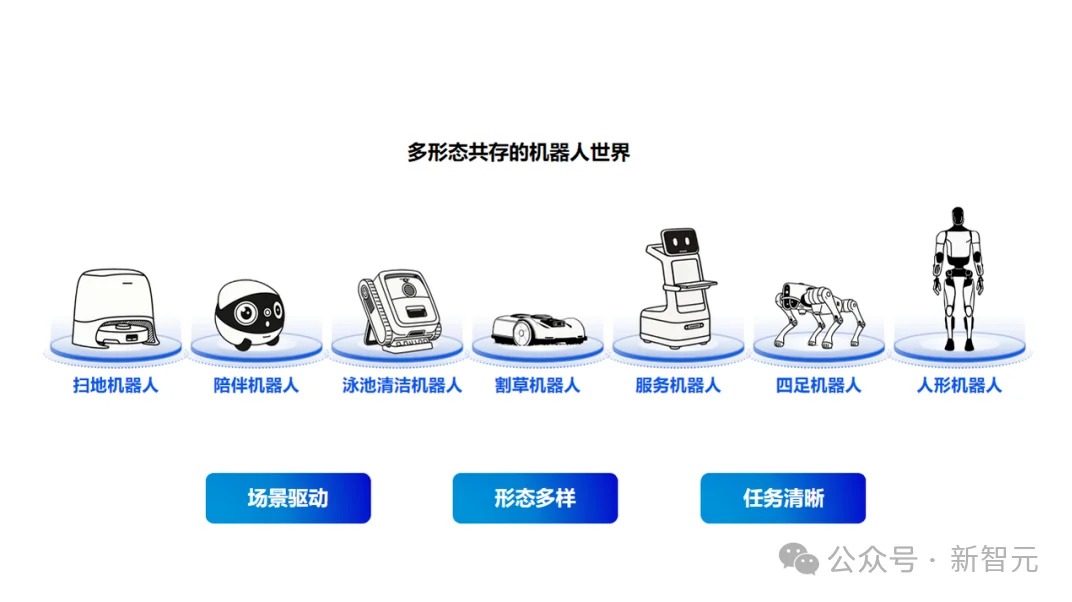 300美元跑通世界模型!比老黄便宜10倍