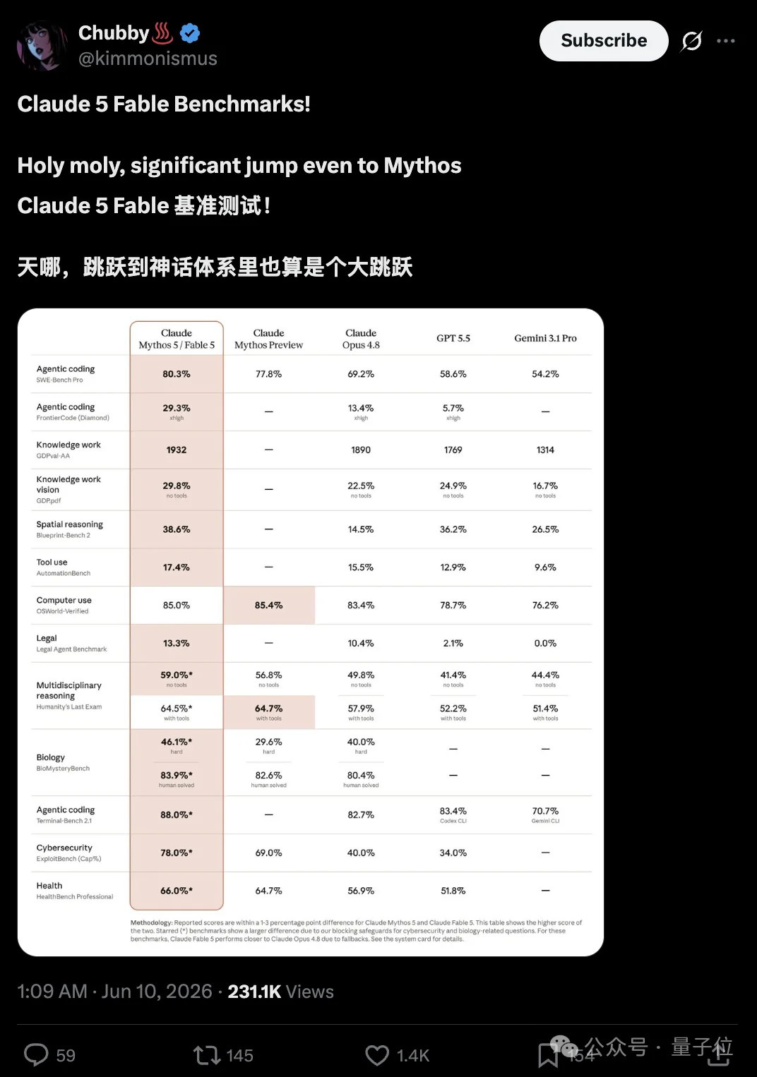 Fable 5自带反蒸馏机制！检测到就降智，误触率高到离谱