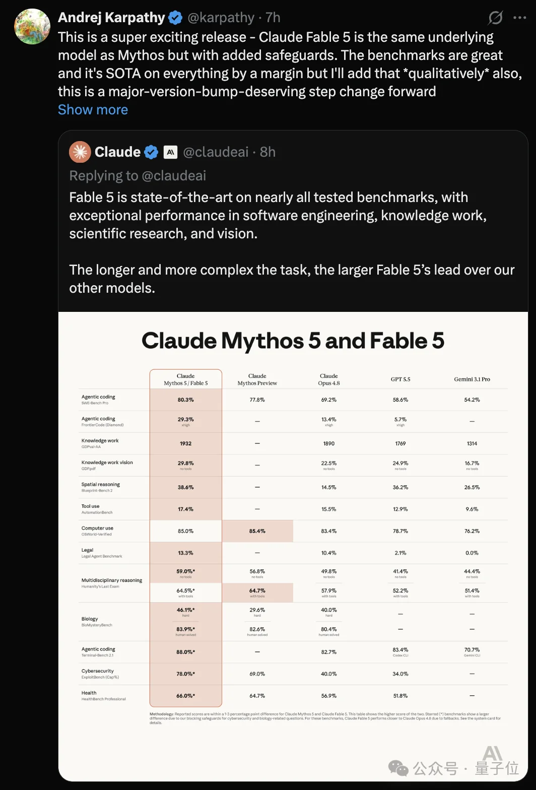 Fable 5自带反蒸馏机制！检测到就降智，误触率高到离谱