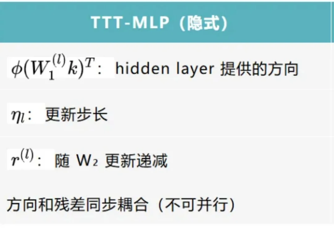 当线性注意力学会「写入前思考」：并行化的多步记忆写入