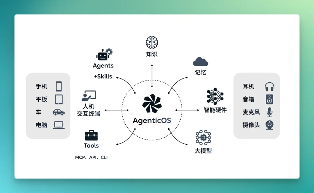 正在升温的 Voice AI 赛道，出现了一家初创团队 Hojo