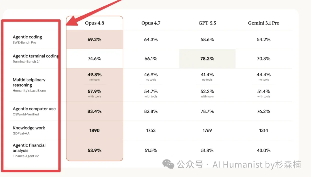 我做了个测试 Claude API 中转站的 Skill,测完发现水太深了