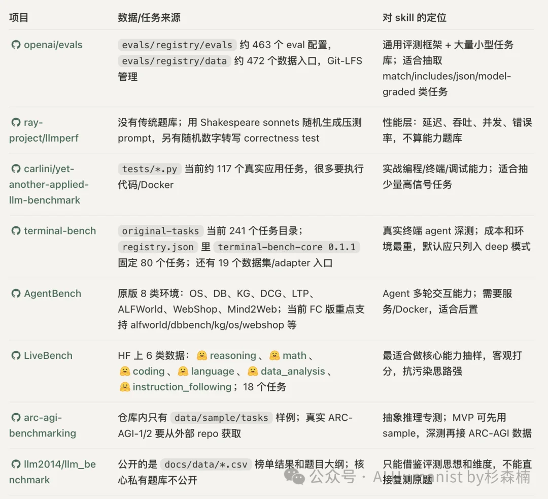 我做了个测试 Claude API 中转站的 Skill,测完发现水太深了