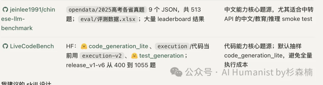 我做了个测试 Claude API 中转站的 Skill,测完发现水太深了