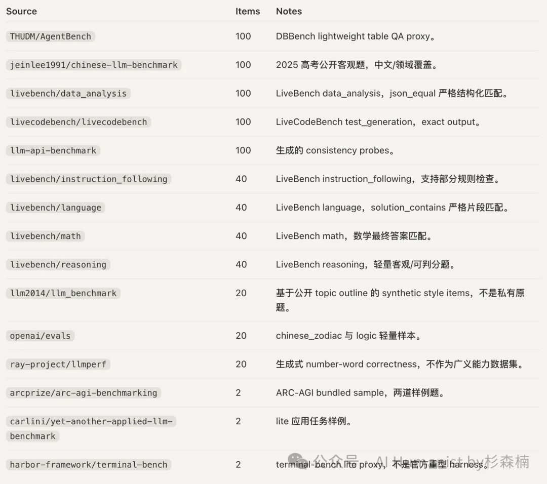 我做了个测试 Claude API 中转站的 Skill,测完发现水太深了