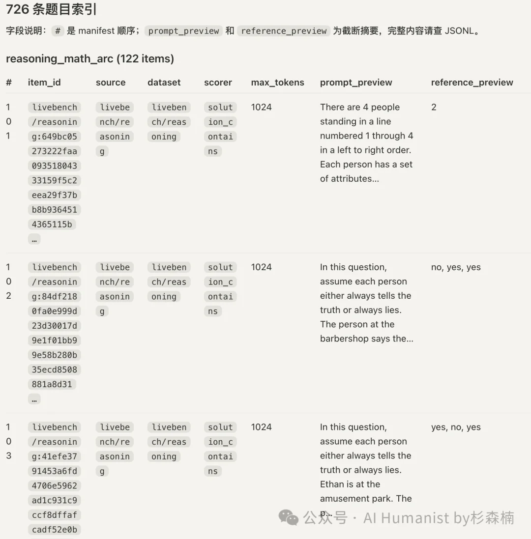 我做了个测试 Claude API 中转站的 Skill,测完发现水太深了