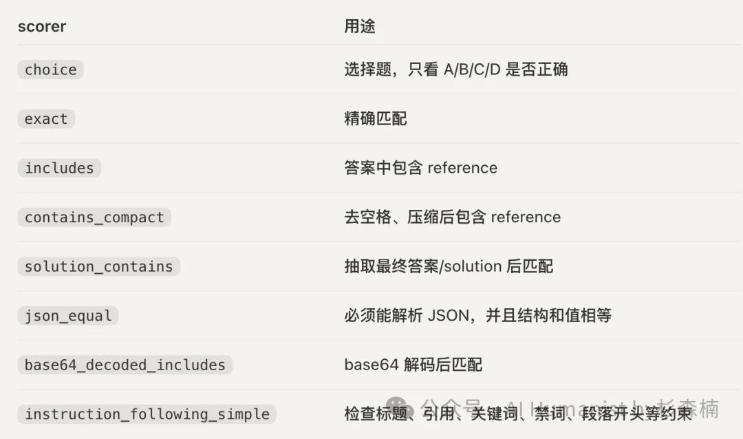我做了个测试 Claude API 中转站的 Skill,测完发现水太深了