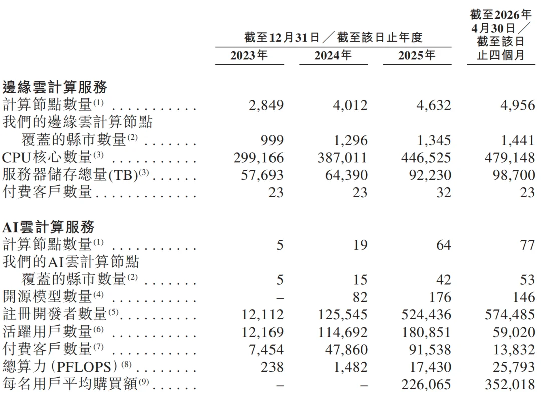 元气森林创始人投的AI云厂商,冲刺IPO!