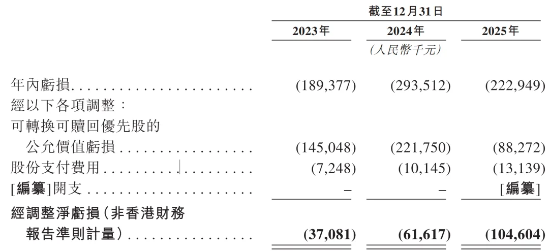元气森林创始人投的AI云厂商,冲刺IPO!
