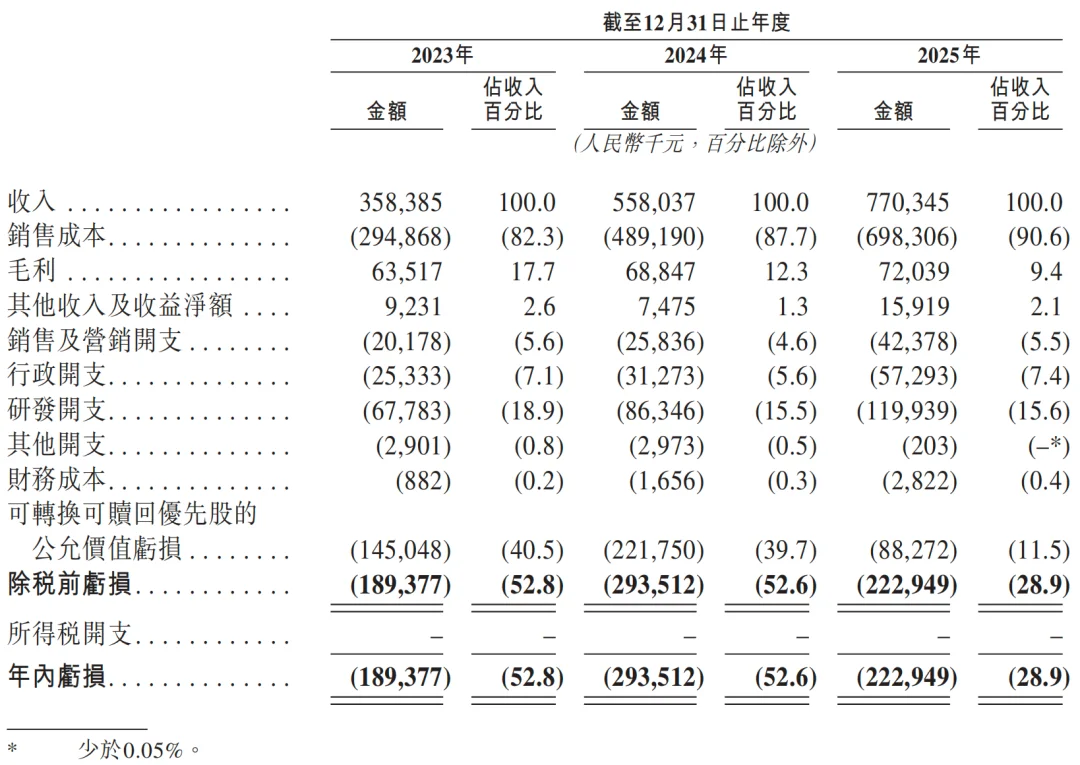 元气森林创始人投的AI云厂商,冲刺IPO!