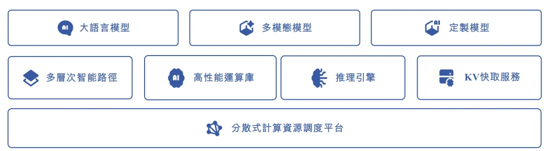 元气森林创始人投的AI云厂商,冲刺IPO!