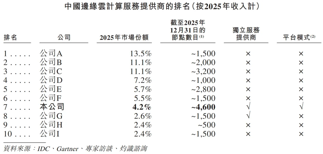 元气森林创始人投的AI云厂商,冲刺IPO!