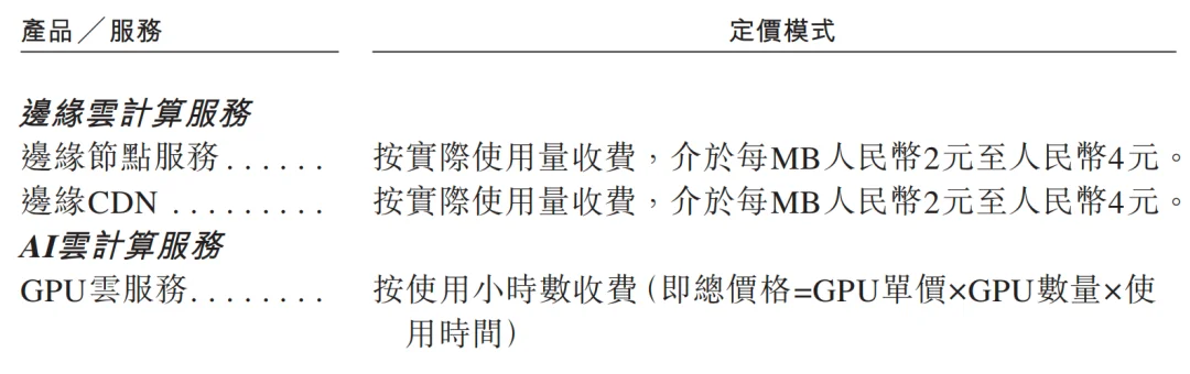 元气森林创始人投的AI云厂商,冲刺IPO!