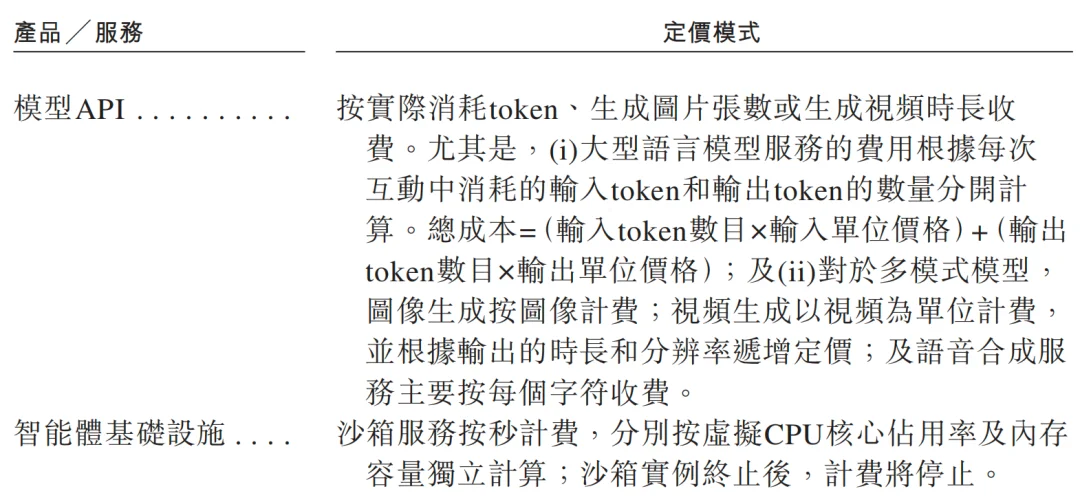 元气森林创始人投的AI云厂商,冲刺IPO!