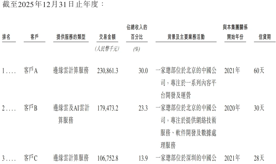 元气森林创始人投的AI云厂商,冲刺IPO!