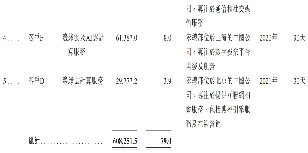 元气森林创始人投的AI云厂商,冲刺IPO!