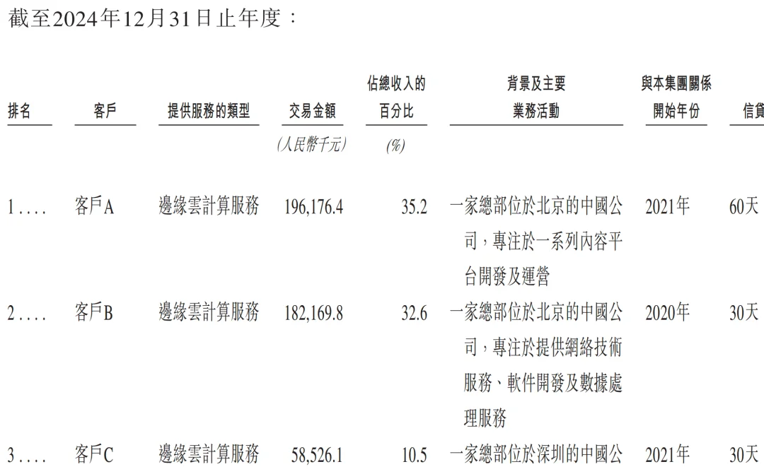 元气森林创始人投的AI云厂商,冲刺IPO!
