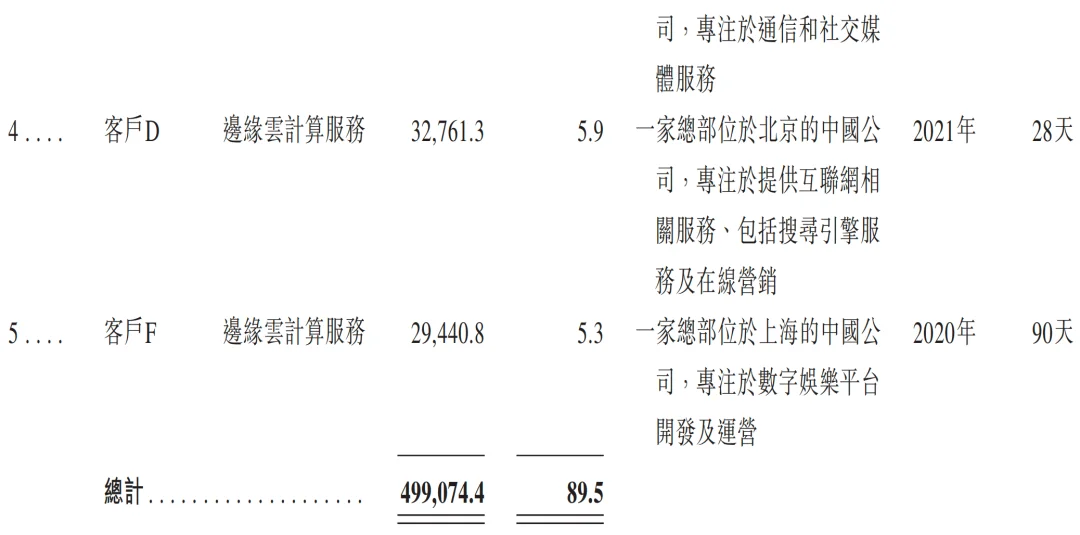 元气森林创始人投的AI云厂商,冲刺IPO!