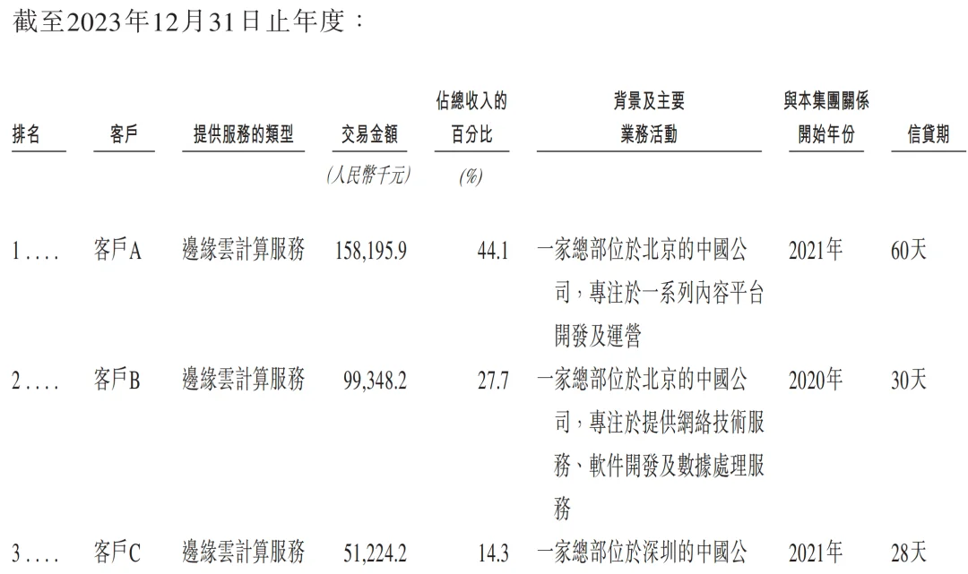 元气森林创始人投的AI云厂商,冲刺IPO!