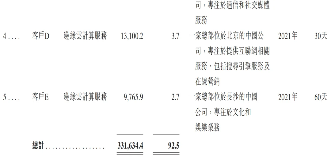 元气森林创始人投的AI云厂商,冲刺IPO!