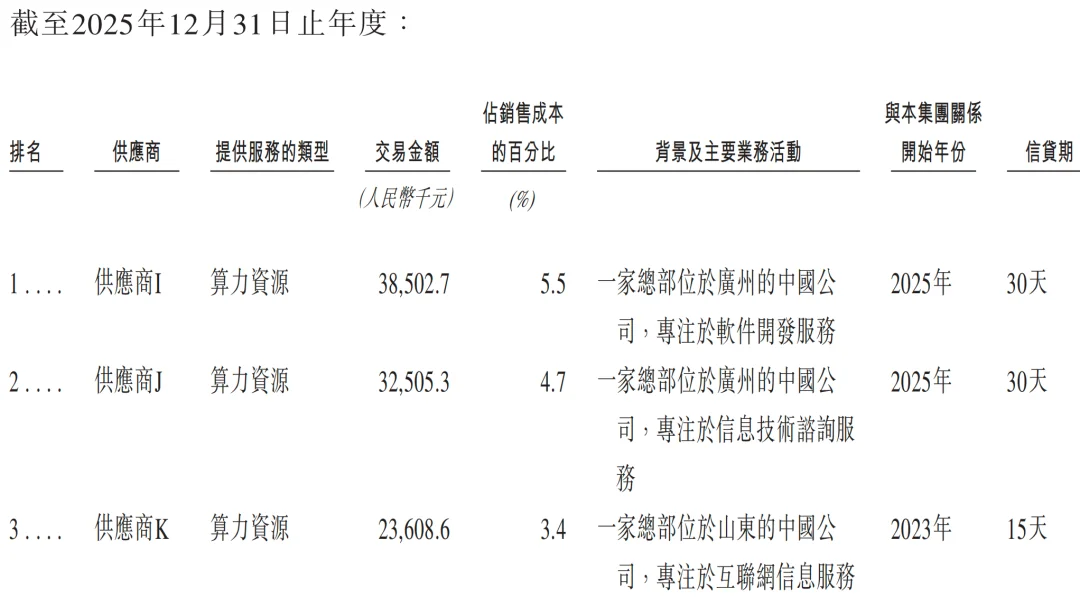 元气森林创始人投的AI云厂商,冲刺IPO!